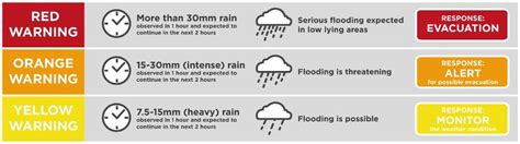 Yellow, orange and red: PAGASA’s bright colors mean wet and .